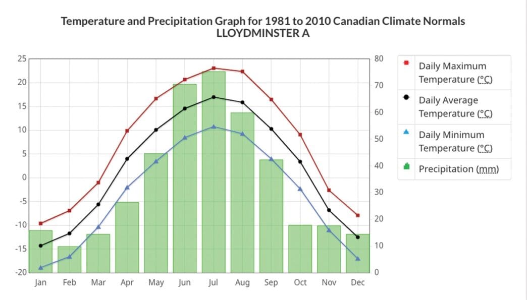 GL-Weather | Meridian Source
