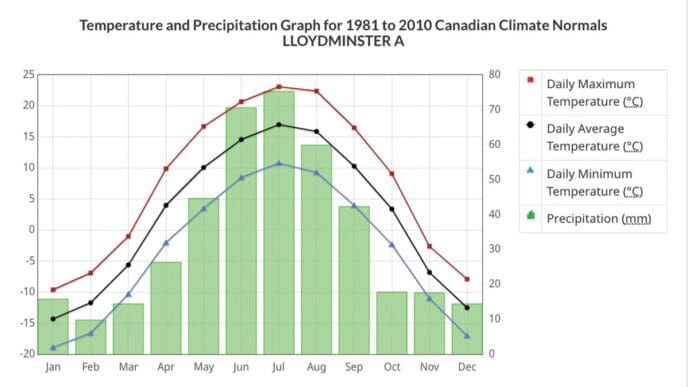 GL-Weather | Meridian Source