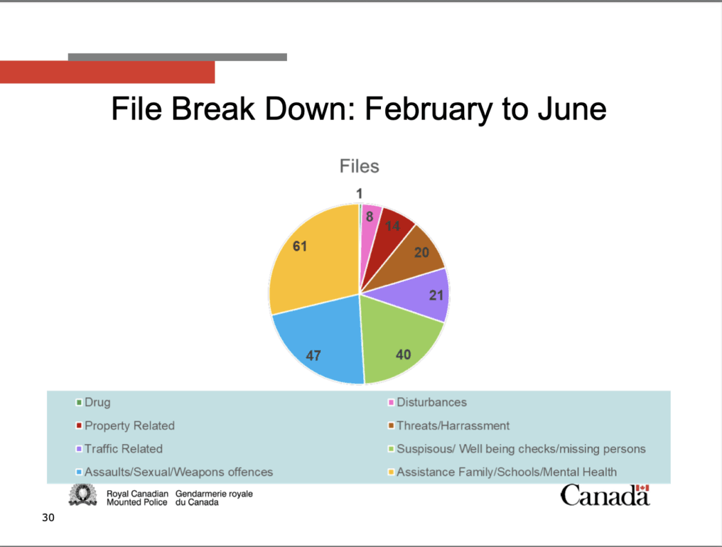 Photo-Courtesy-of-City-of-Lloydminster-RCMP | Meridian Source