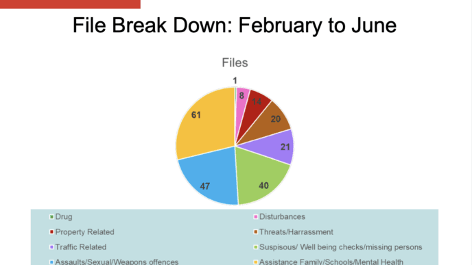 Photo-Courtesy-of-City-of-Lloydminster-RCMP | Meridian Source