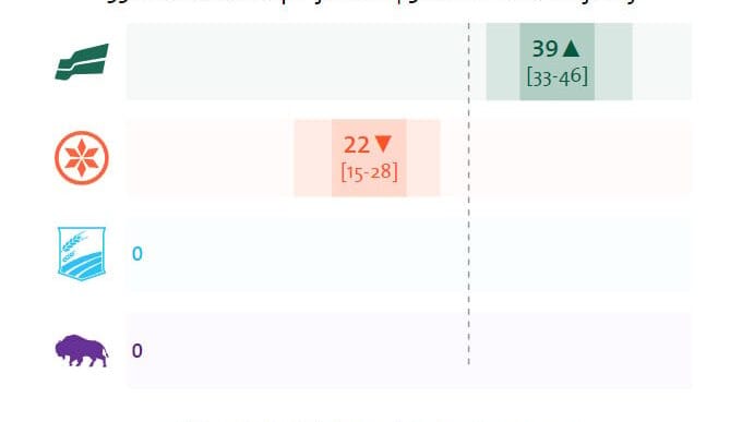 Sept-24-seat-projection | Meridian Source