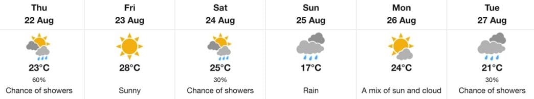 WEATHER-AUG.22 | Meridian Source