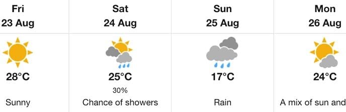 WEATHER-AUG.22 | Meridian Source