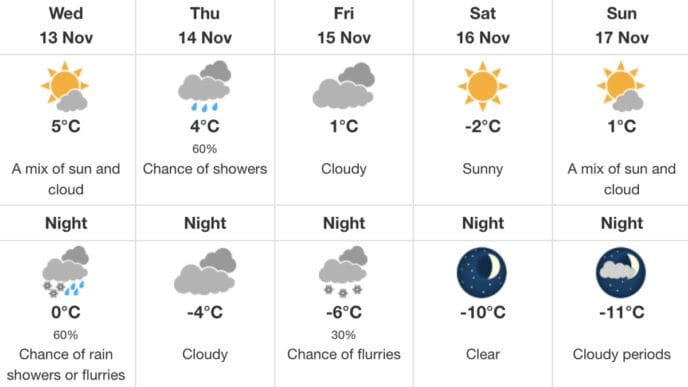 Screenshot | Meridian Source