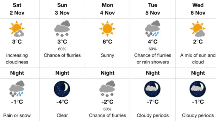 Screenshot | Meridian Source