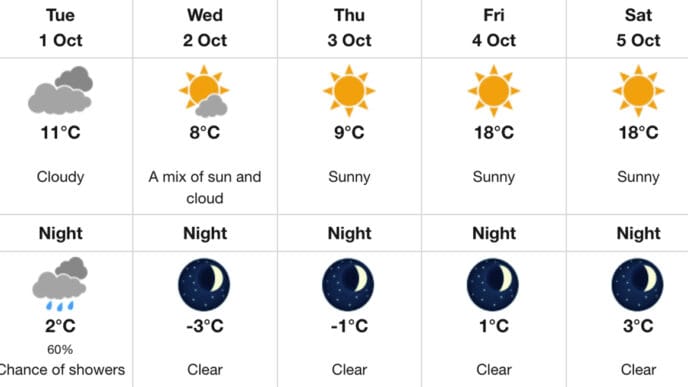 Screenshot | Meridian Source