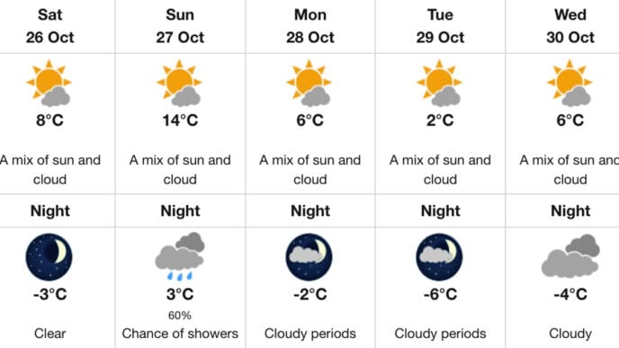 Screenshot | Meridian Source