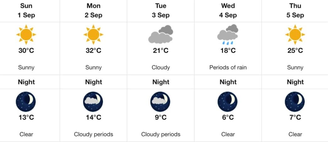WEATHER-SEPT.1 | Meridian Source