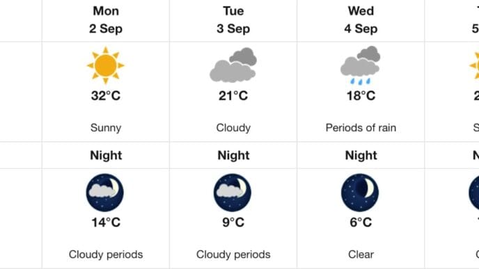 WEATHER-SEPT.1 | Meridian Source