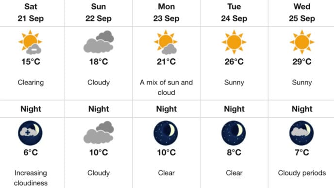 Screenshot | Meridian Source