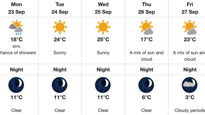 Screenshot | Meridian Source