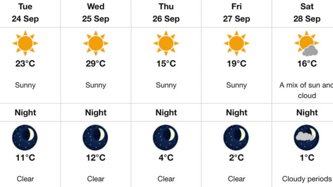 Screenshot | Meridian Source