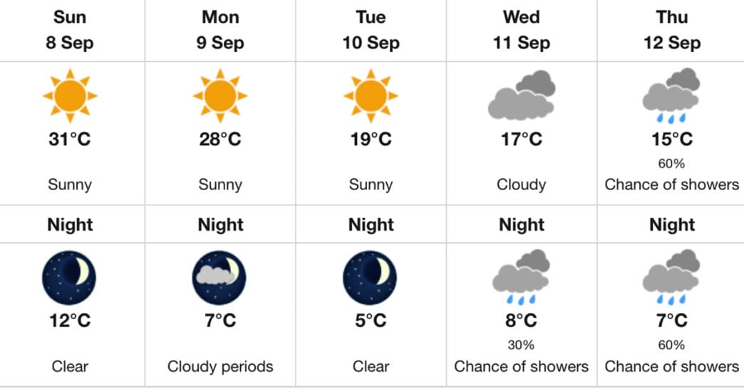 Screenshot | Meridian Source