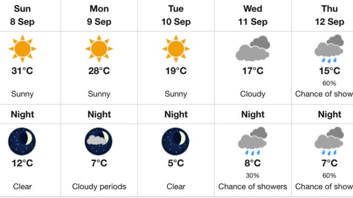 Screenshot | Meridian Source