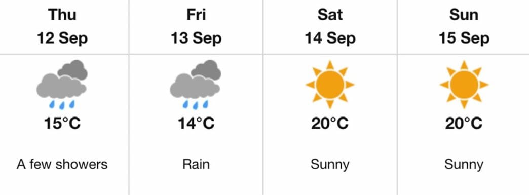 WEATHER-SEPT12 | Meridian Source