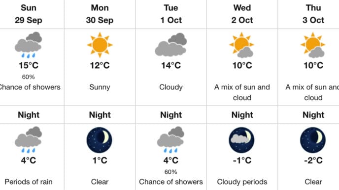 Screenshot | Meridian Source