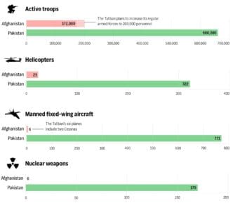 Afghanistan’s Taliban government blames Pakistan for twin drone strikes on Kabul